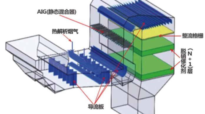 SCR煙氣脫硝